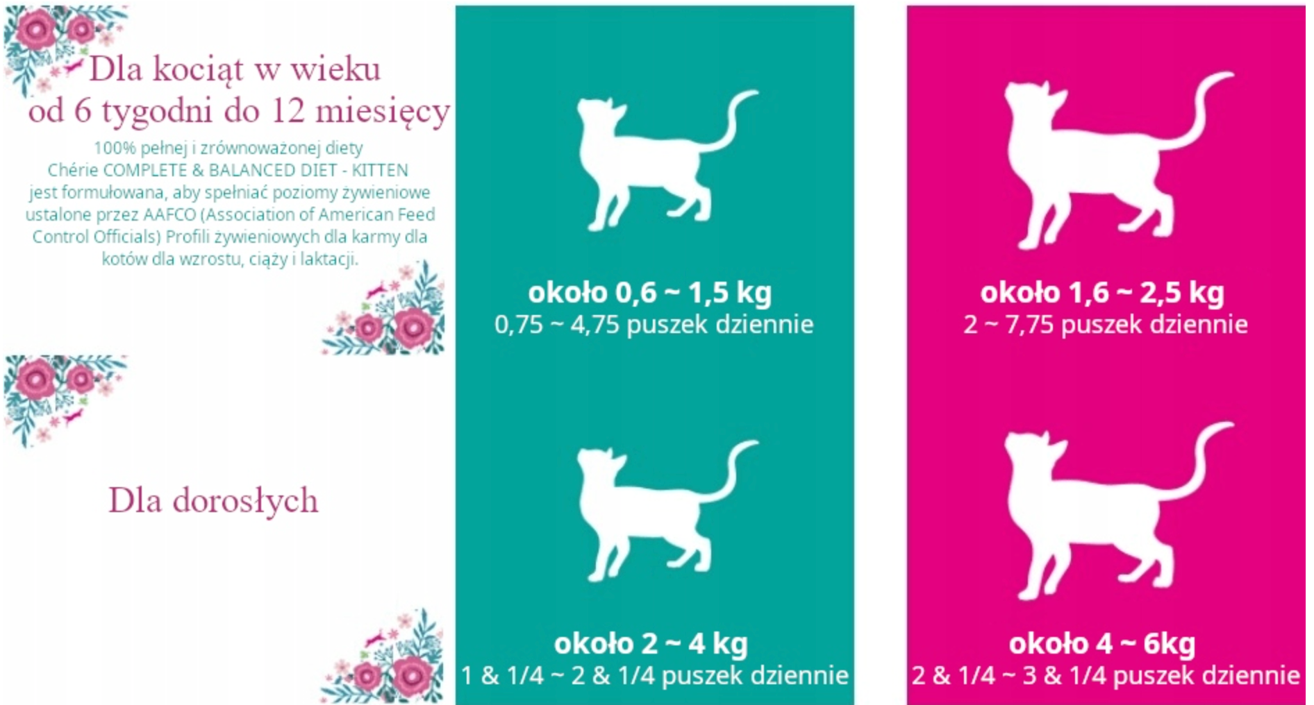 Set Chérie Special Diet Wet Food Tuna with Salmon 80 g + 1 Free Fillet